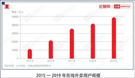 外賣(mài)費(fèi)率透明化施行4個(gè)月，餐飲商家怎么說(shuō)？