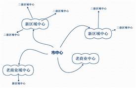 都說餐飲選址難 選址究竟選什么呢